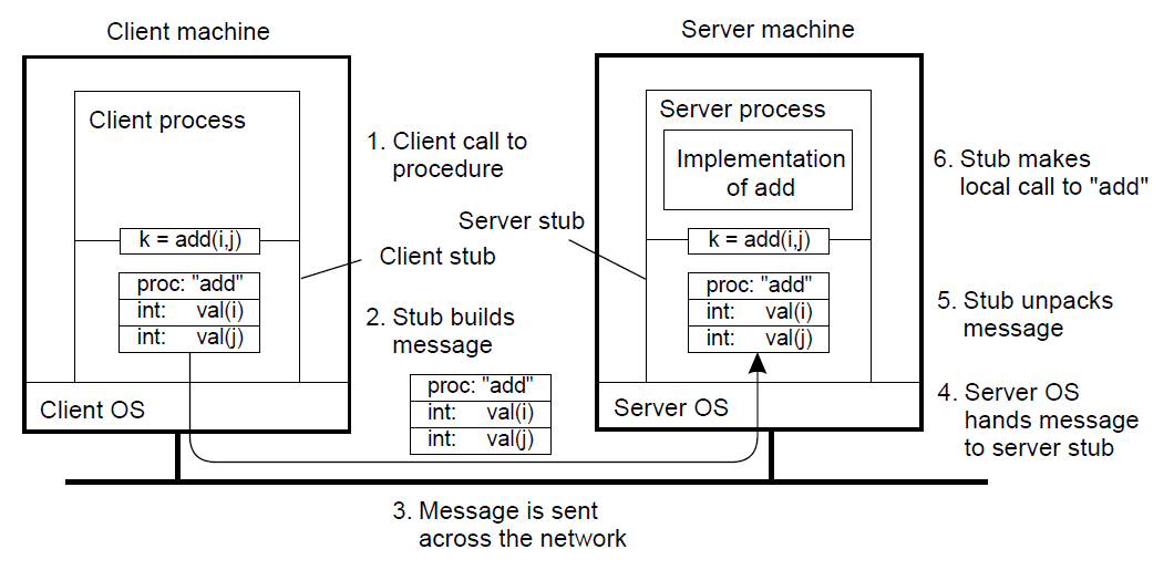 image-center